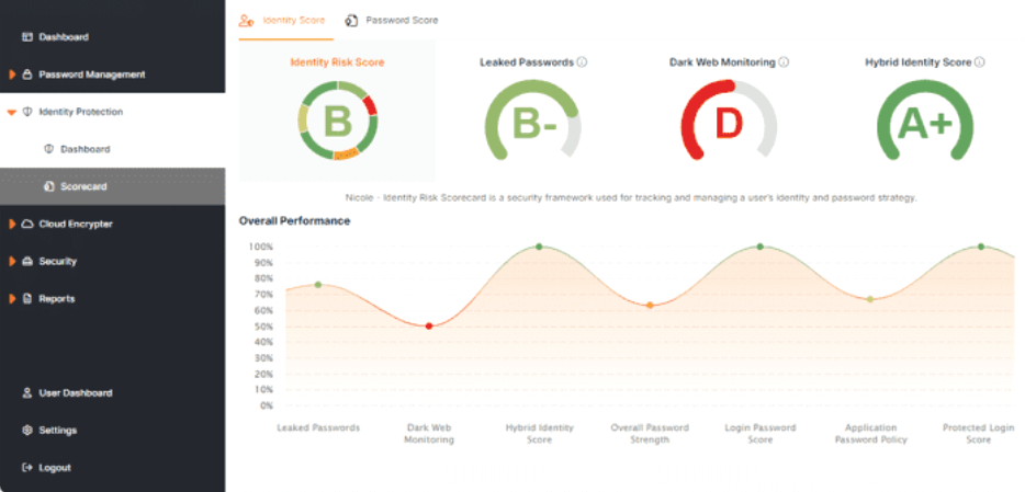 Secure Password Manager